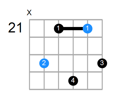 G#mMaj7 Chord